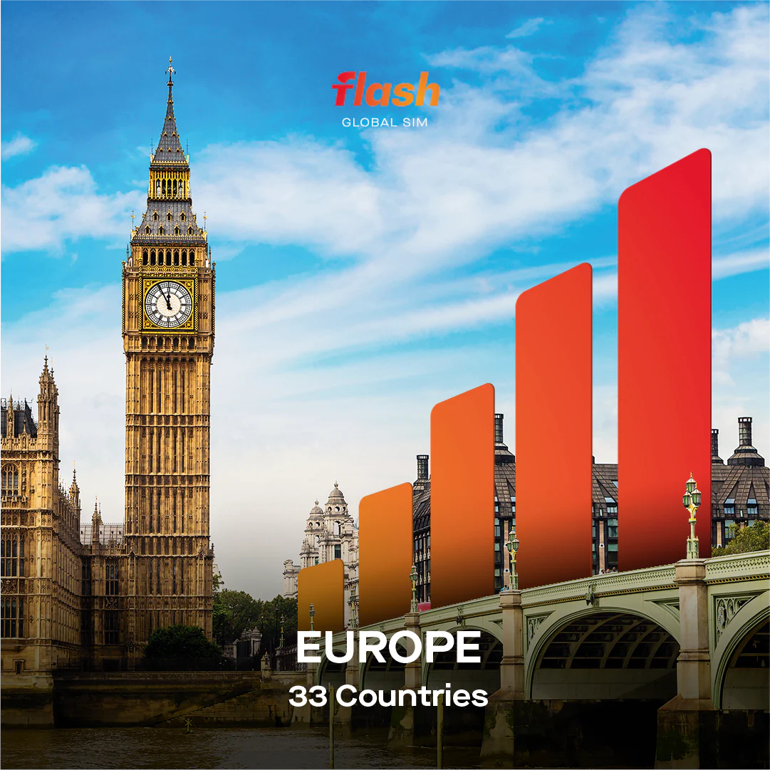 Europe eSIM (33 Countries incl. Turkey)